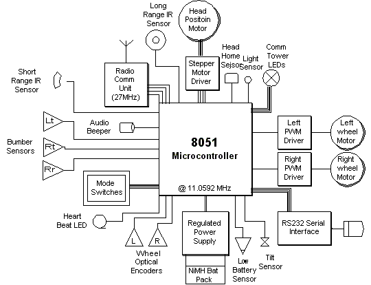 Function Diagram